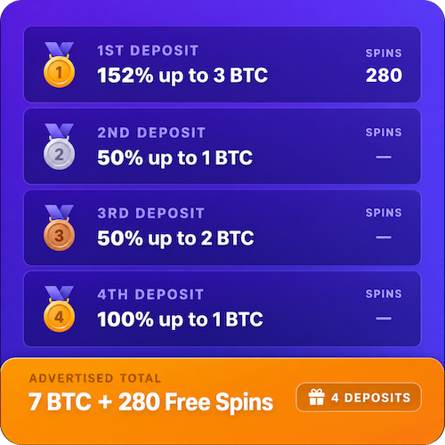 casino welcome bonus breakdown across four deposits