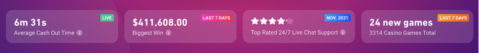 Average cash out time, biggest recent win, rating and amount of new games added