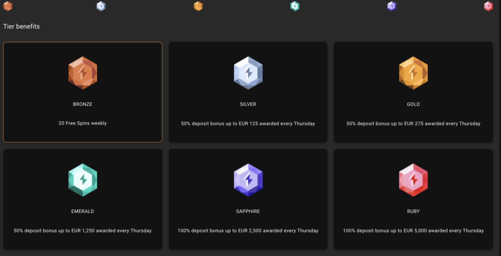 Cloudbet - Tier benefits