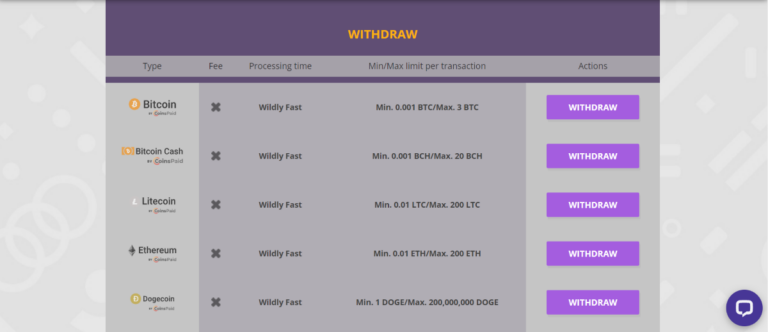 cryptowild bonus codes