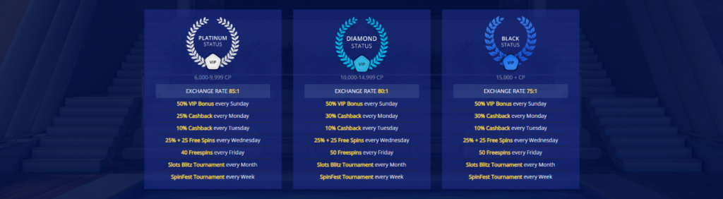 betchain VIP club
