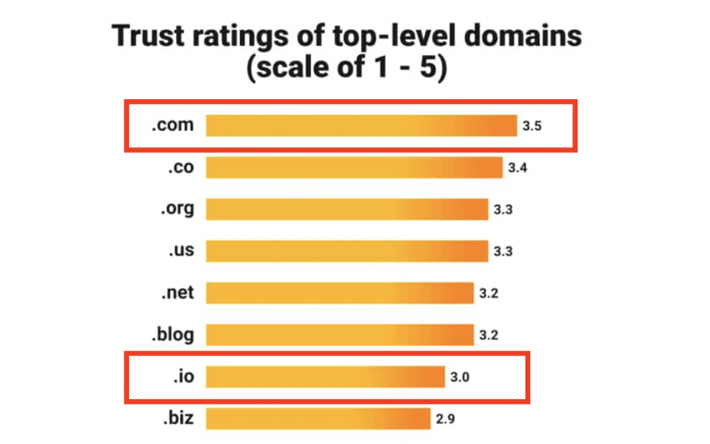 Are you trustworthy as a company?
