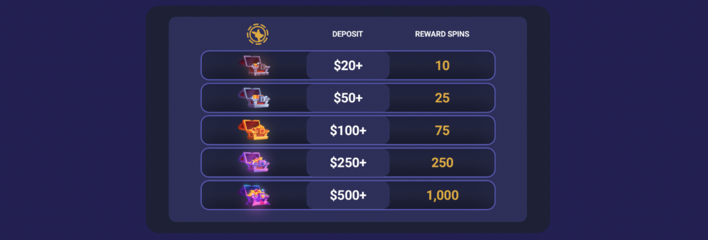 roobet casino free spins bonus