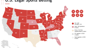 Where Does the US Stand on Sports Betting in 2023?