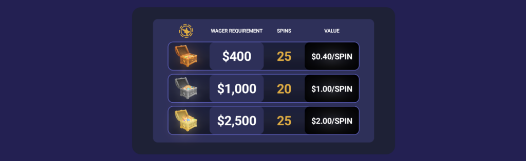 roobet casino free spins