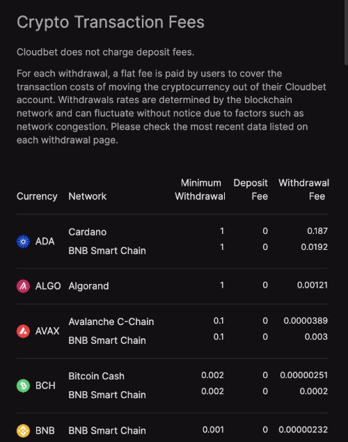 cloudbet crypto transaction fees table showing zero deposit fees and per network withdrawal fees